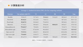 深度學(xué)習(xí)在多參數(shù)磁共振圖像處理與醫(yī)療數(shù)據(jù)增強(qiáng)——復(fù)旦大學(xué)宋志堅(jiān)教授ISICDM 2019見(jiàn)解