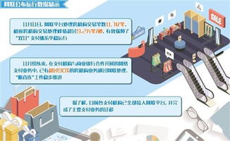 網(wǎng)聯(lián)時代支付機構(gòu)“斷直連”交出滿意答卷 九成業(yè)務(wù)平穩(wěn)遷移背后的合規(guī)與效率變革