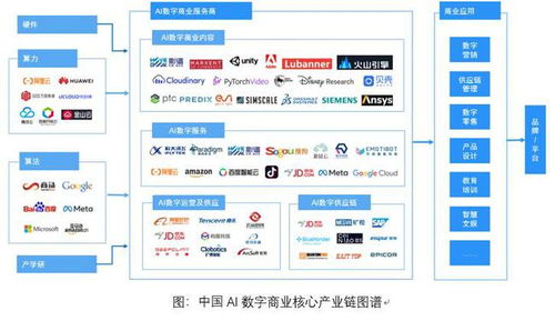 影譜科技榮登中國(guó)數(shù)字商業(yè)內(nèi)容與服務(wù)產(chǎn)業(yè)鏈第一梯隊(duì)，引領(lǐng)AI賦能新浪潮