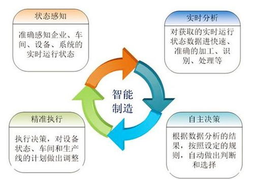 智能時(shí)代，數(shù)字化工廠(chǎng)好在哪里？